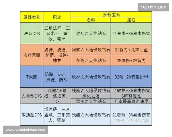 魔兽8.3版本:快速冲附魔攻略